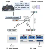 CLIMB: Confidence-Guided Complementary Evidence for Multimodal Retrieval-Augmented Generation