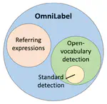 INMS: Memory Sharing for Large Language Model based Agents