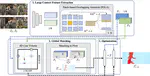 Pooling and Semantic Shift: the Fundamental Challenge in Long Text Embedding and Retrieval